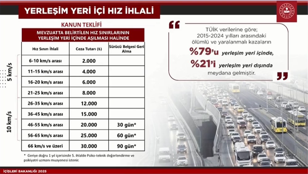 Trafik cezalarında yeni dönem | Ali Yerlikaya'dan yeni trafik cezalarına ilişkin açıklamalar - 5