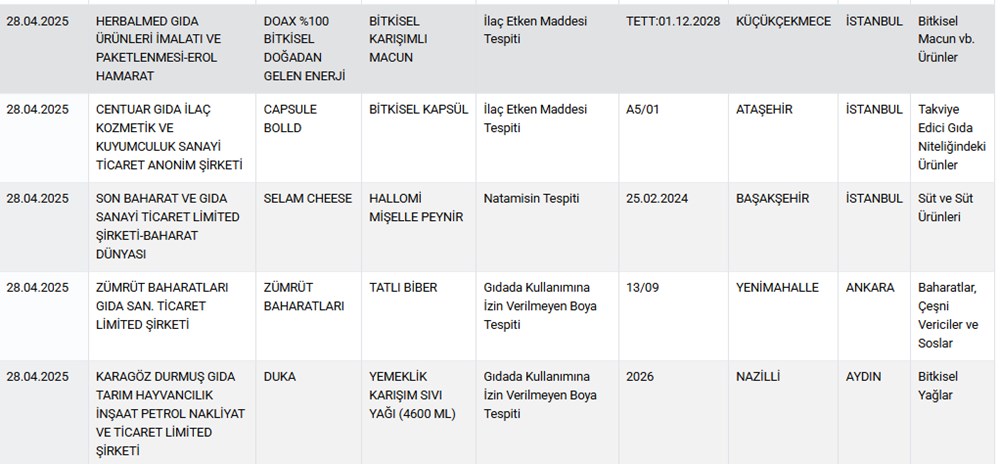 Marketlerde satılıyor: Ünlü peynir markasında hile - 2