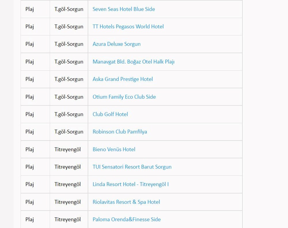 Türkiye'nin mavi bayraklı plajları: 2022 yılı güncel listesi (En iyi sahiller ve plajlar) - 35