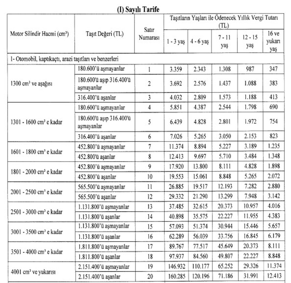 2024 yılı Motorlu Taşıtlar Vergisi (MTV) yüzde 58 zamlandı - 1