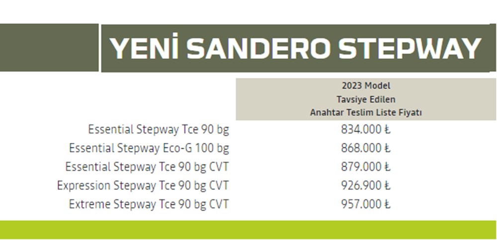 Türkiye'de 2023 yılında satılan en ucuz sıfır otomobiller - 82