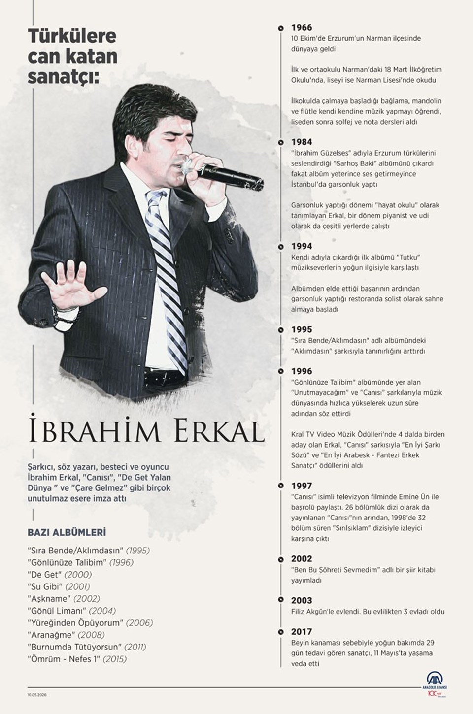 Türkülere can katan sanatçı: İbrahim Erkal - 1