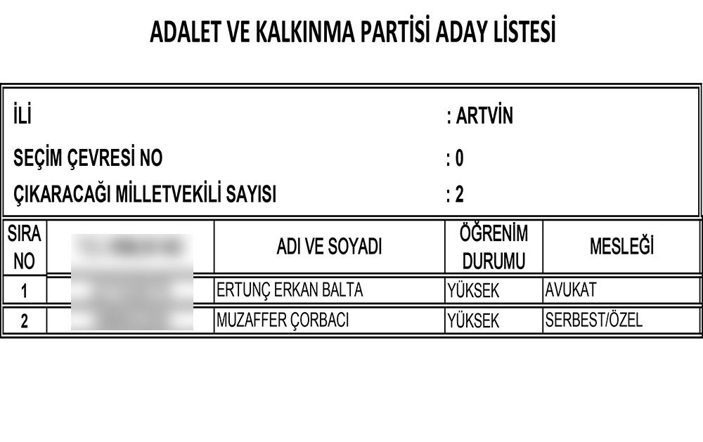 ak parti nin 24 haziran secimi