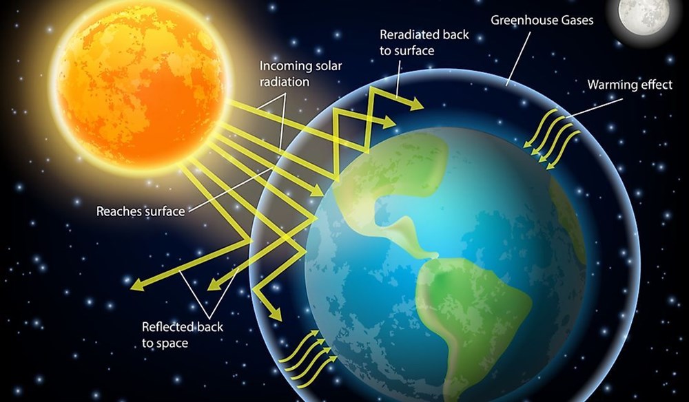 NASA'dan enerji dengesizliği uyarısı: Küresel ısınma nedeniyle Dünya, iki kat daha fazla radyasyon ve ısıyı hapsediyor - 3