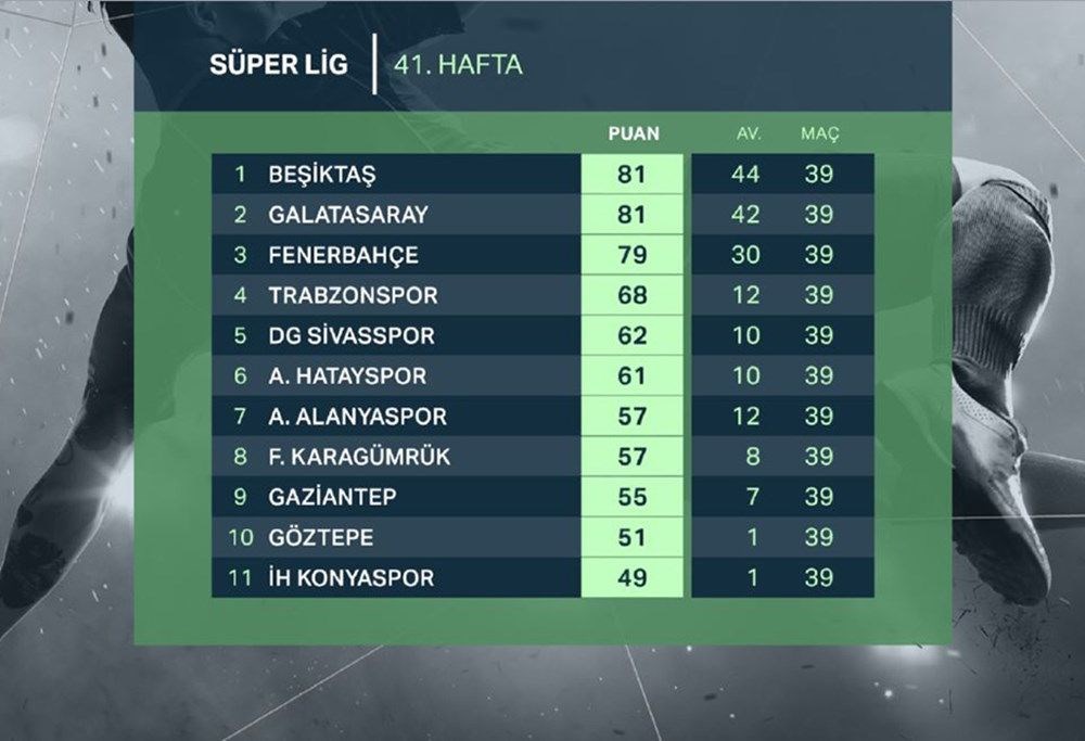 Süper Lig'de şampiyon bugün belli oluyor (Beşiktaş, Galatasaray ve Fenerbahçe'nin muhtemel ilk 11'i) - 3
