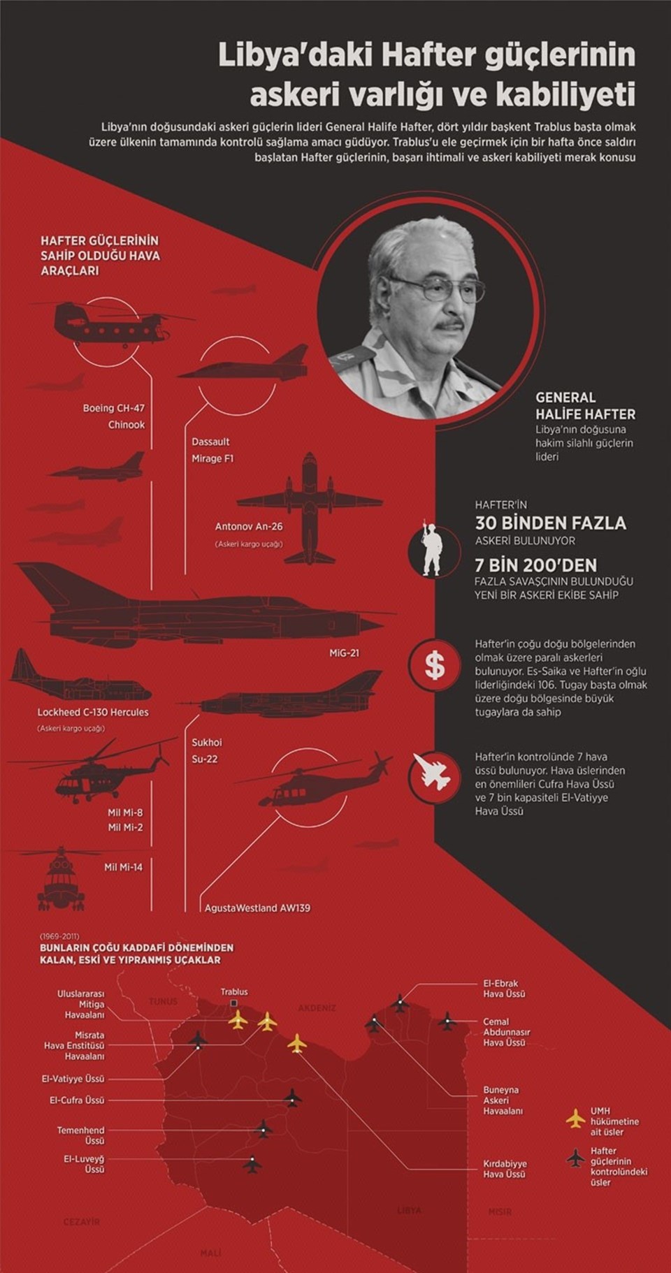 Libya'daki Türkiye karşıtı Hafter güçlerinin askeri varlığı ve yeteneği nedir? Libya'daki Türkiye karşıtı Hafter güçlerinin askeri varlığı ve yeteneği nedir?