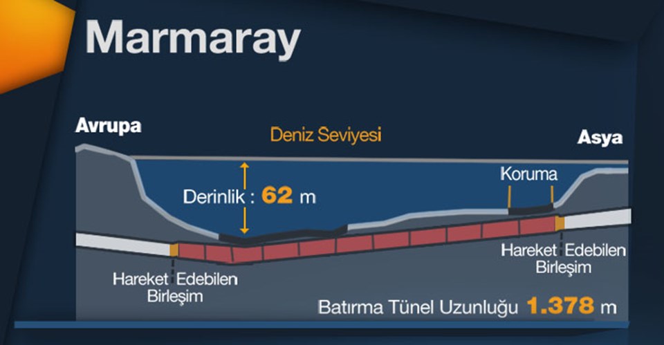 Marmaray'ın ilk seferi - 2