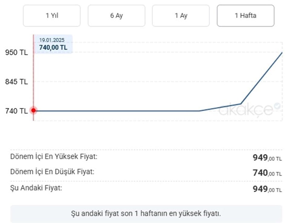 Yangın faciasından sonra fiyatı uçan yangın tüpleri için ihbar çağrısı - 3