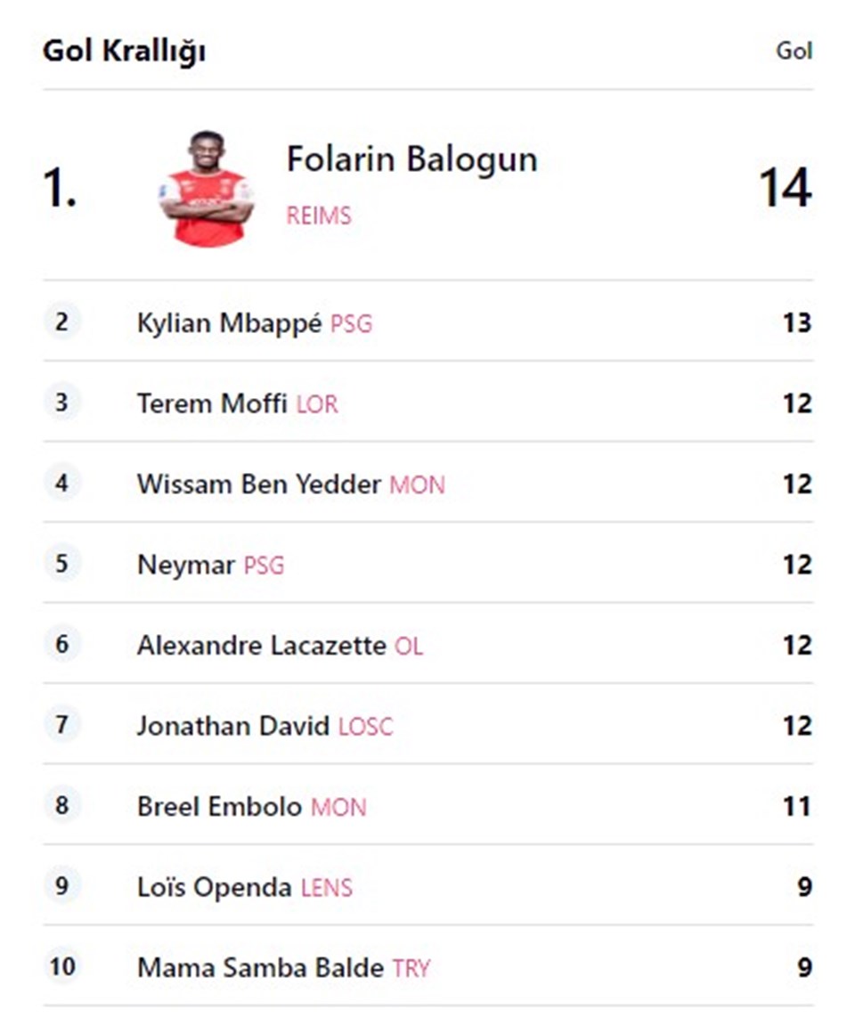 Fransa'da gol krallığı yarışı: Balogun, Mbappe’yi geride bıraktı - 1