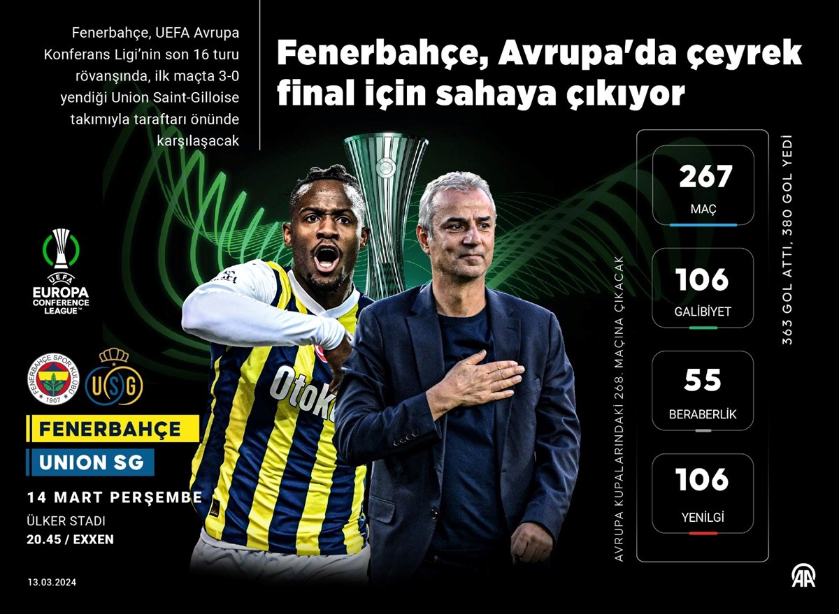 Fenerbahçe, Avrupa'da çeyrek final için sahaya çıkıyor