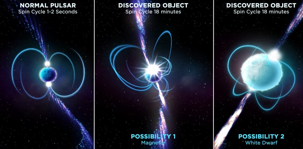 Uzayda daha önce hiç görülmeyen gizemli bir nesne keşfedildi: Her 18 dakikada bir radyo sinyali gönderiyor - 8