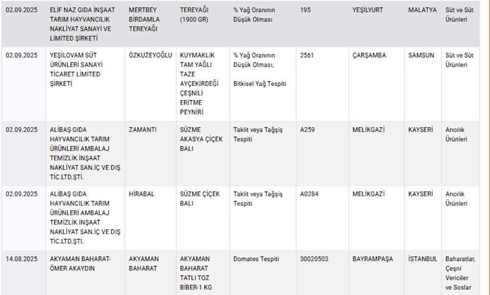 Taklit ve Tağşiş listesi güncellendi: Zayıflama çayında ilaç tespit edildi - 5