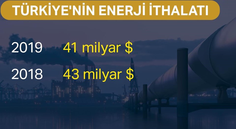 Doğalgaz faturamız 13 milyar dolar - 1