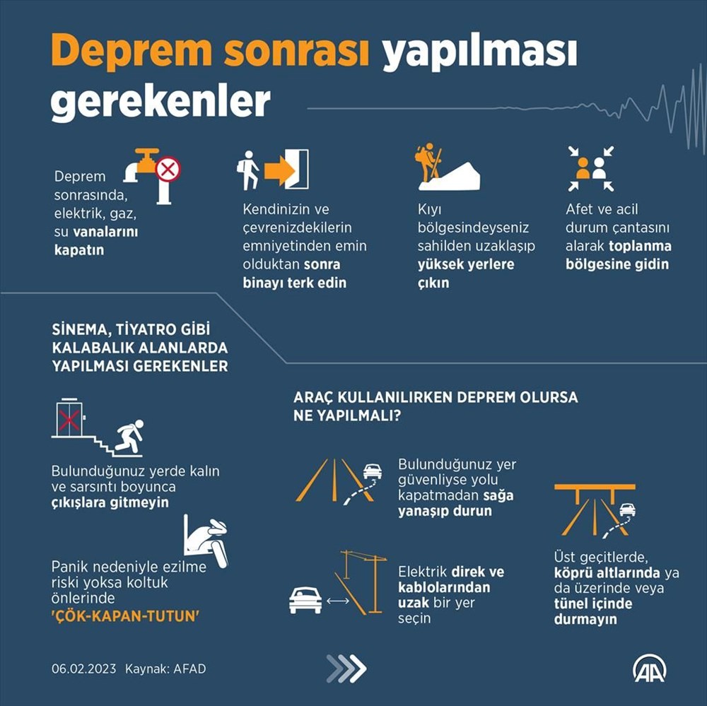 Deprem anında ve sonrasında yapılması gerekenler neler? Deprem çantası nasıl hazırlanır? (AFAD deprem kılavuzu) - 6