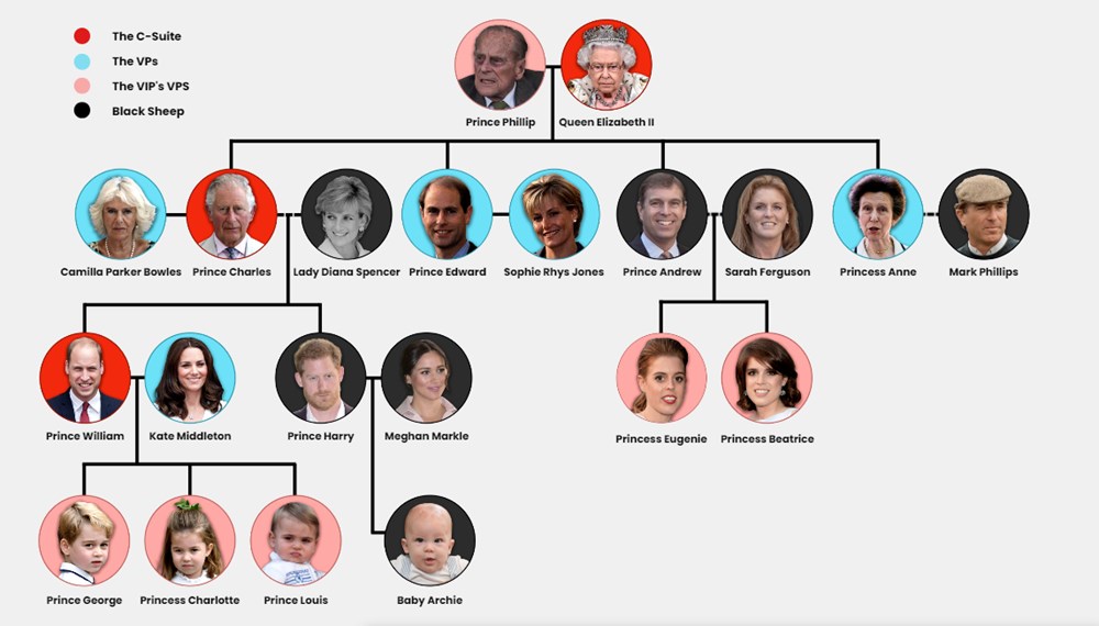 Prens Harry ve Meghan Markle'ın ırkçılık suçlaması Kraliyet Ailesi’nin 28 milyar dolarlık servetini nasıl etkileyecek? - 4