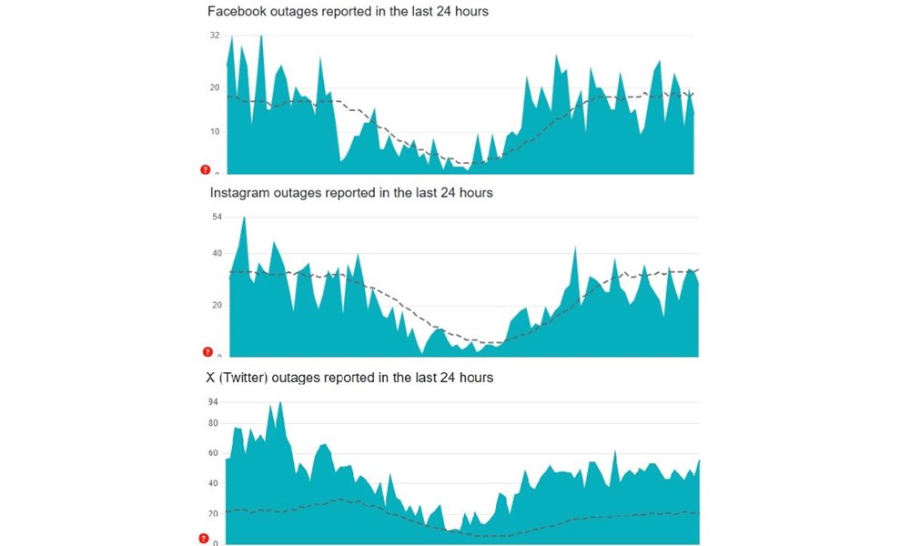 İnternet Yavaşladı mı? Instagram, X, WhatsApp Neden Çalışmıyor? Sosyal Medya ve İnternet Arızası! 73 WRYiSLHk1k6d3KiXms39aQ