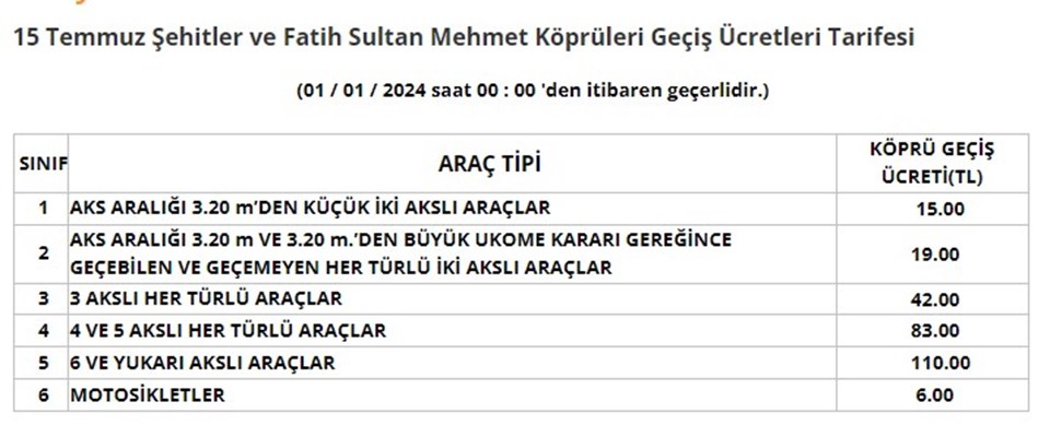 İşte yeni yılda zamlanan köprü ve otoyol ücretleri 4 İşte yeni yılda zamlanan köprü ve otoyol ücretleri - 2