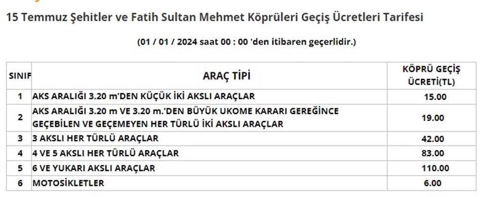 İşte yeni yılda zamlanan köprü ve otoyol ücretleri - 2