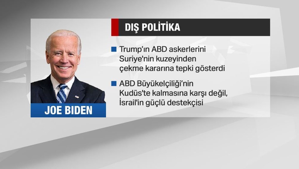 ABD'nin 46. başkanı Joe Biden kimdir? (Portresi, vaatleri, dış politikada hedefleri) - 18