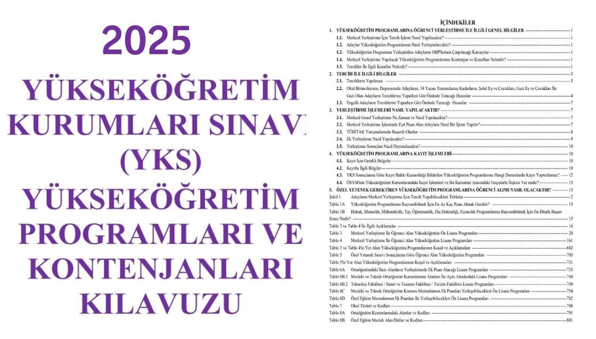 ÖSYM YKS tercih kılavuzu 2025 | 2 ve 4 yıllık üniversite taban puanları, kontenjanları ve başarı sıralamaları