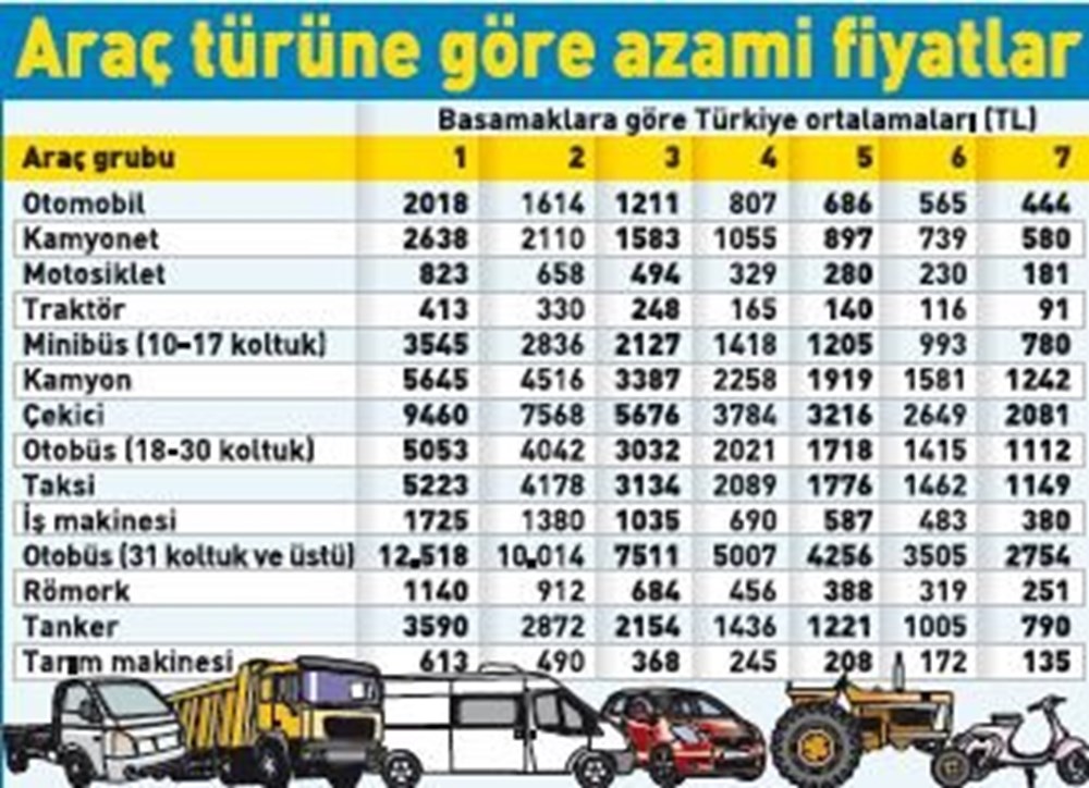 Araç Sigorta Fiyatları Kayseri  - .vE Avantajlı Trafik Kaza Sigorta Poliçenizi Hemen Yapalım.