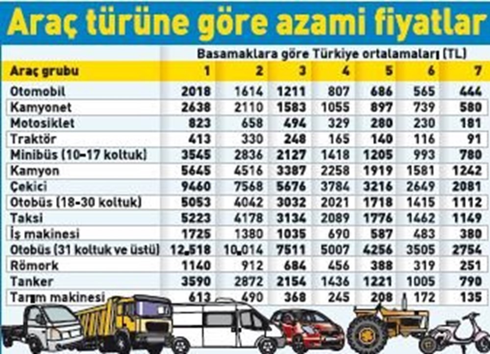 trafik sigortasi tavan fiyatlari iste odenecek ucretler son dakika ekonomi haberleri ntv haber