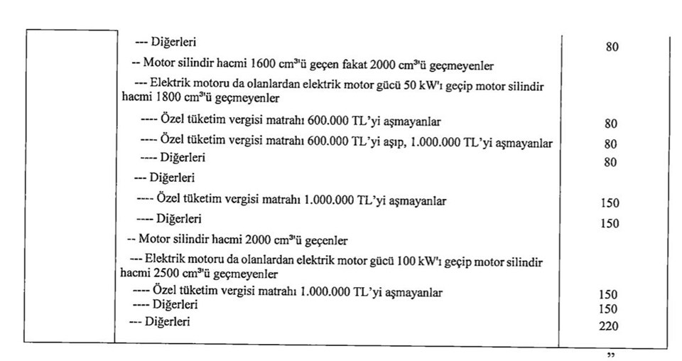 Otomobillere ÖTV teklifi… Neler değişiyor? - 2