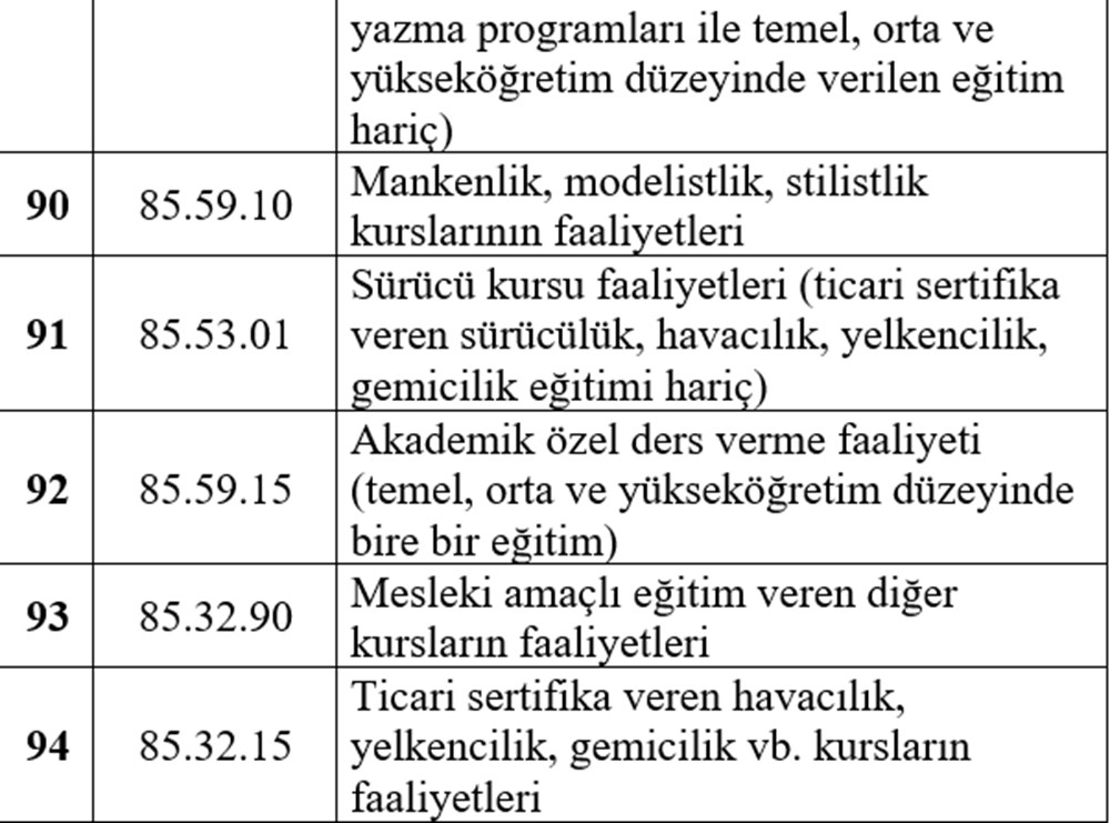 Esnafa hibe desteği detayları belli oldu (Esnafa hibe desteği başvurusu nasıl yapılır?) - 19