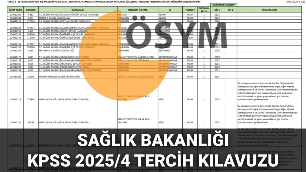 Sağlık Bakanlığı personel alımı KPSS 2025/4 tercih kılavuzu yayımlandı: 15 bin 342 personel alımı tercihleri nasıl yapılır? Kadro ve branş dağılımı açıklandı - 1
