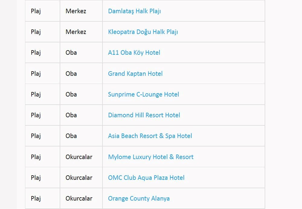 Türkiye'nin mavi bayraklı plajları: 2022 yılı güncel listesi (En iyi sahiller ve plajlar) - 15