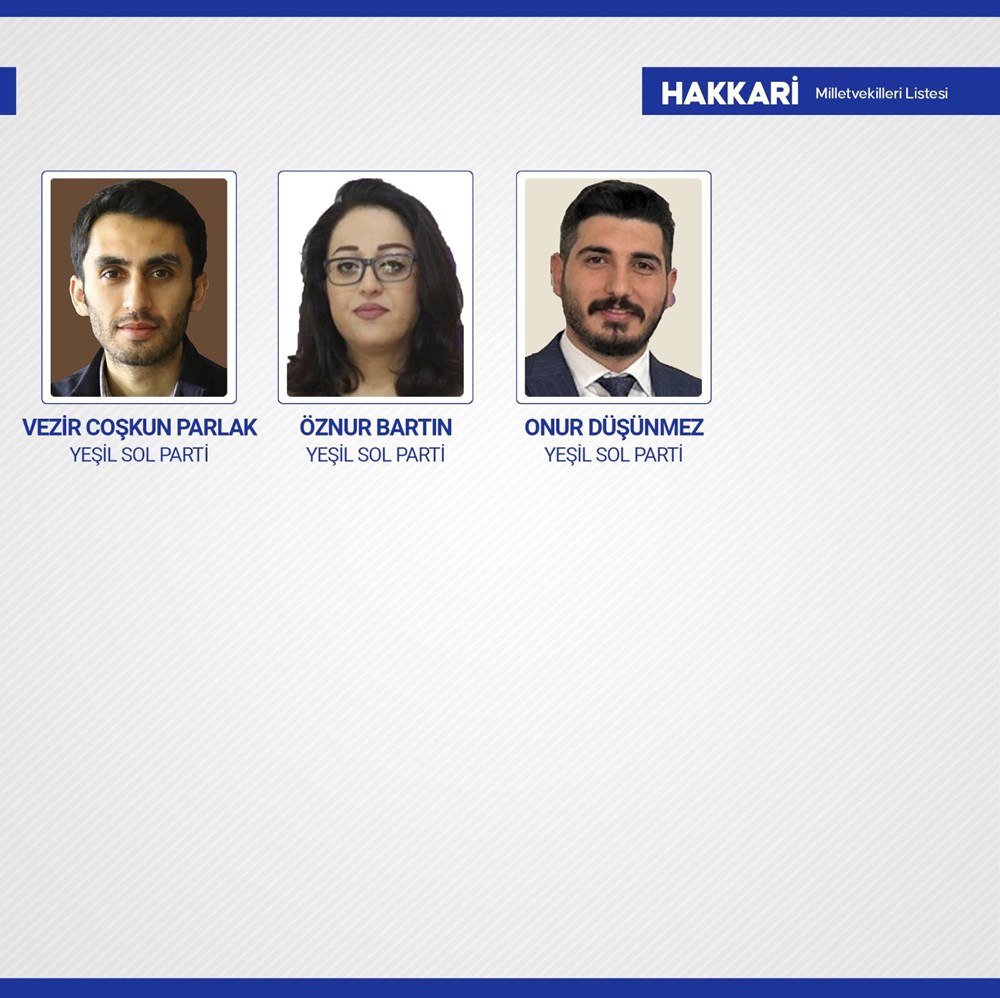Yeni dönemde TBMM'de yer alacak milletvekilleri belli oldu - 39