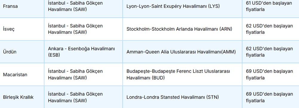 AJet'ten 40 dolara uçak bileti fırsatı: AJet yurtdışı indirimli bilet kampanyası hangi ülkelerde geçerli? - 7