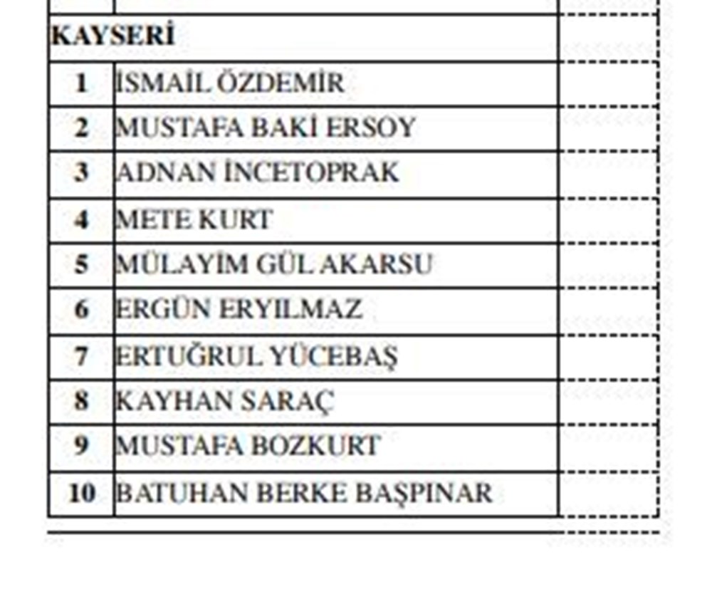 MHP milletvekili aday listesi açıklandı (MHP hangi illerde, kaç aday gösterdi?) - 20