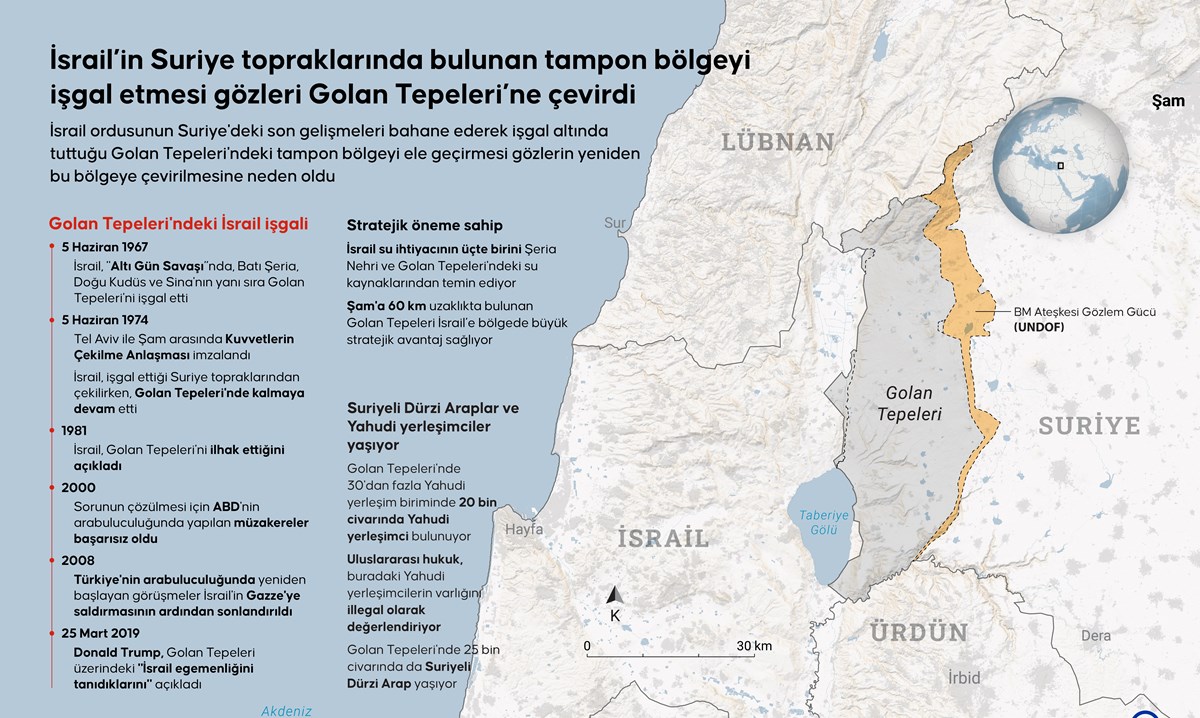 İsrail ordusunun Suriye