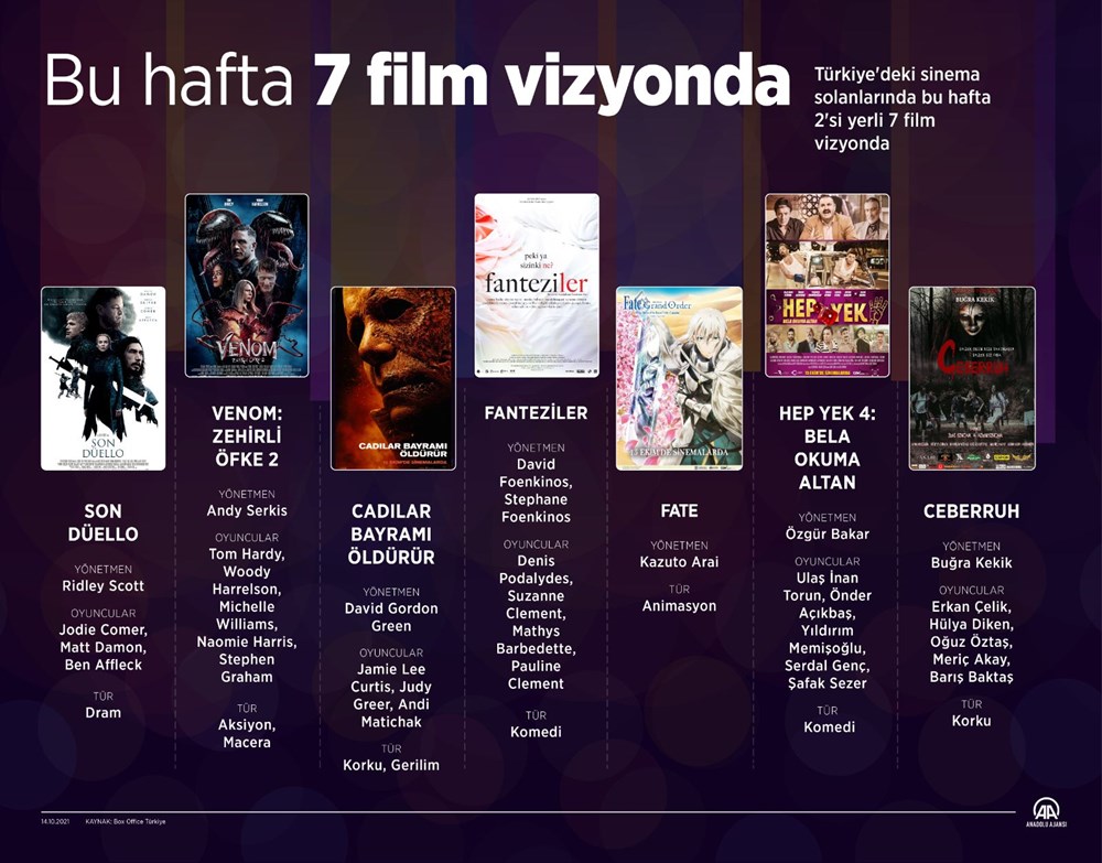 Haftanın filmleri (15 Ekim 2021) - 8