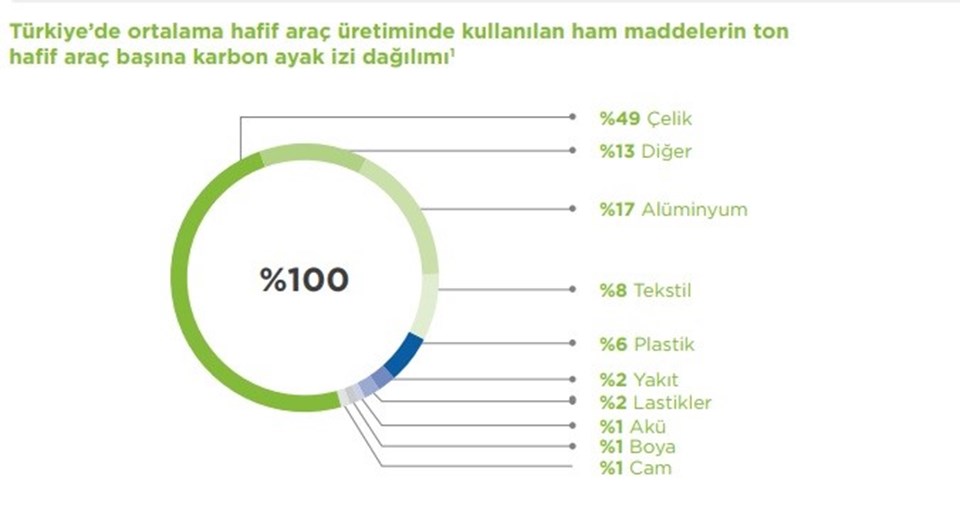 Elektrikli araçlar çözüm değil - 1