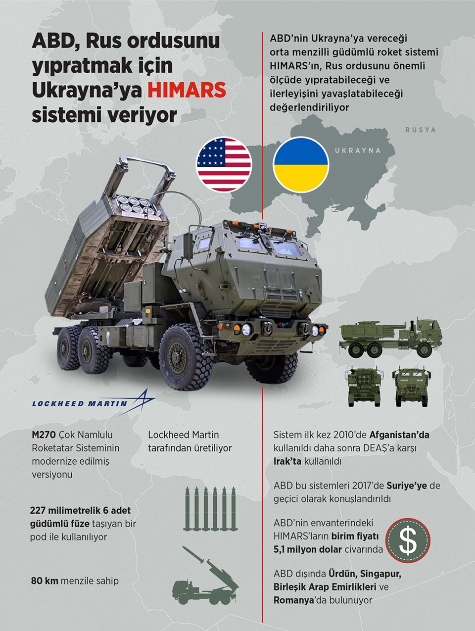 Rusya: Ukrayna'da ABD yapımı 19 HIMARS füzesini havada vurduk - 1