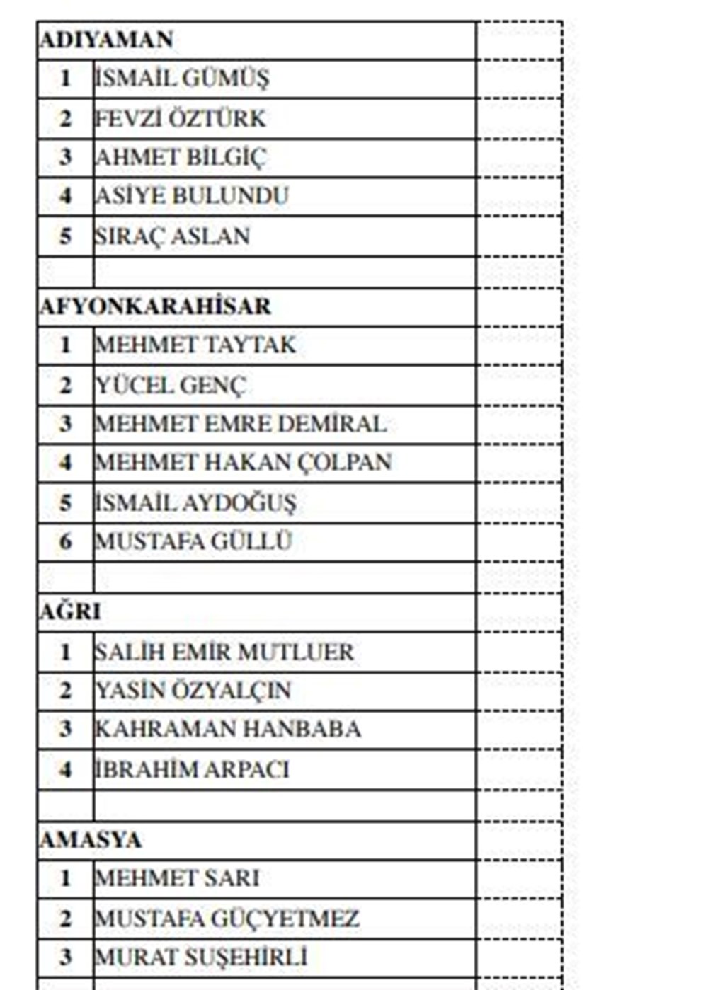 MHP milletvekili aday listesi açıklandı (MHP hangi illerde, kaç aday gösterdi?) - 6