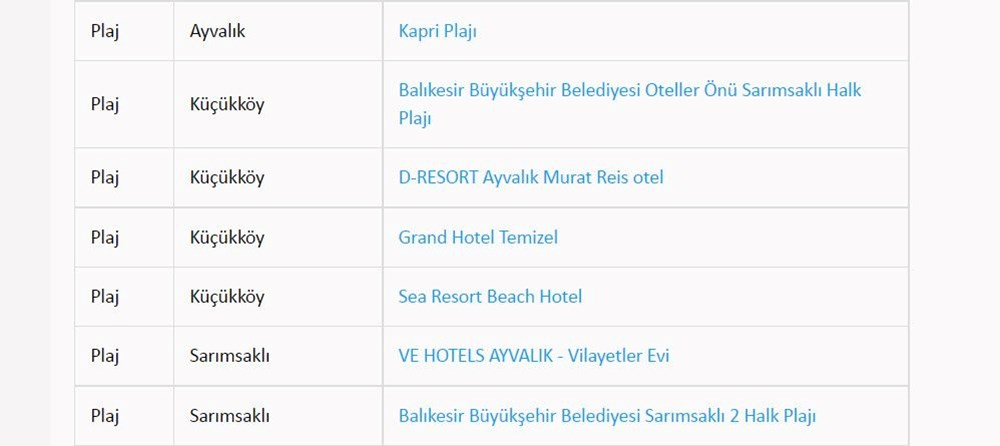 Türkiye'nin mavi bayraklı plajları: 2022 yılı güncel listesi (En iyi sahiller ve plajlar) - 73