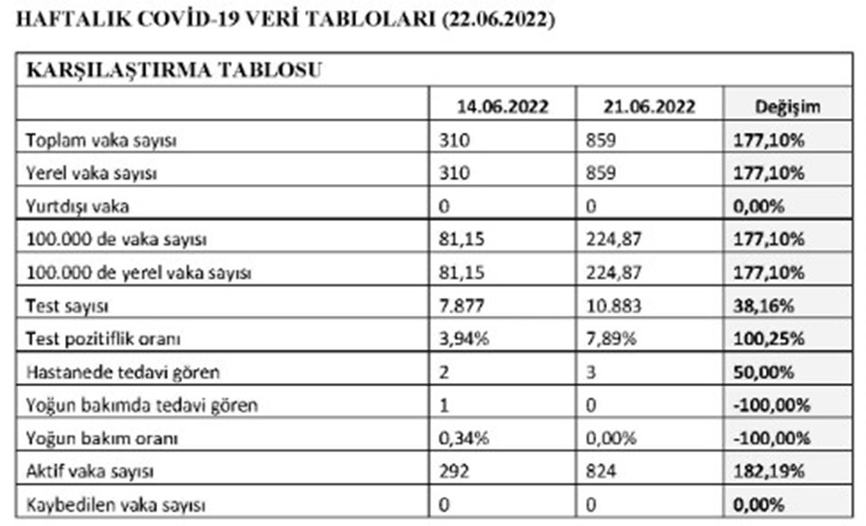 KKTC'de kapalı alanlar ve toplu etkinliklere maske şartı - 1