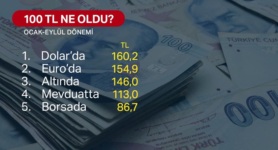 Dolar kuru bugün ne kadar? (1 Ekim 2018 dolar - euro fiyatları) - 1