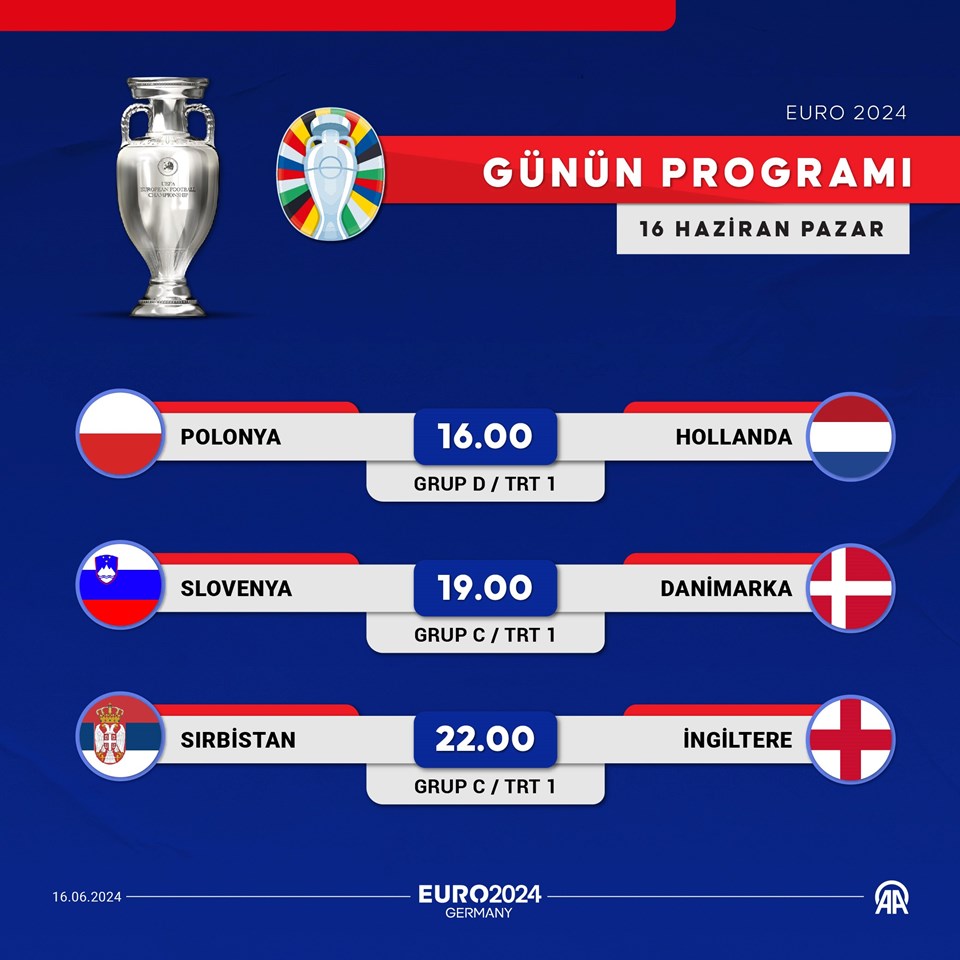 EURO 2024'te günün maçları (16 Haziran 2024) - 1