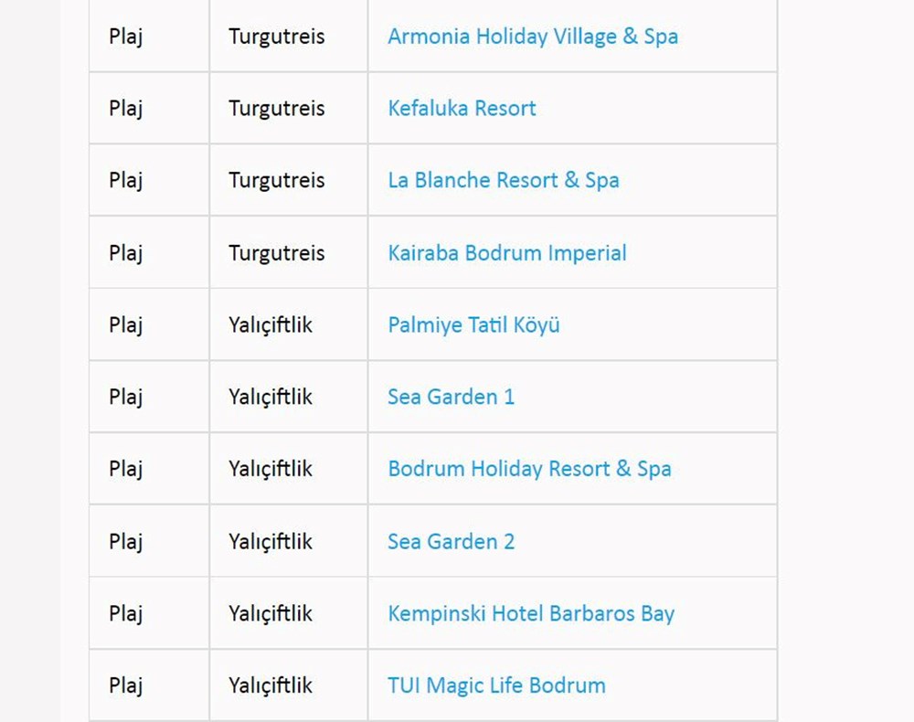 Türkiye'nin mavi bayraklı plajları: 2022 yılı güncel listesi (En iyi sahiller ve plajlar) - 50