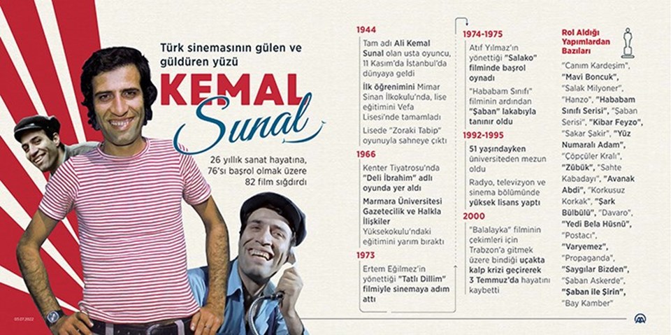 İzleyicinin yüzünü güldüren usta aktör: Kemal Sunal - 2