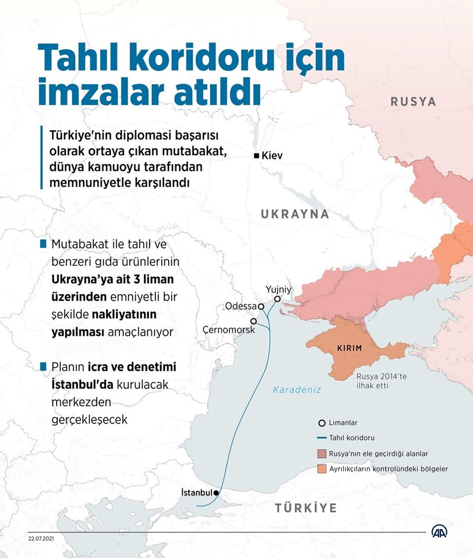 Bakan Akar: Tahıl koridoru için kurulan koordinasyon merkezi çalışmalarına başladı - 1