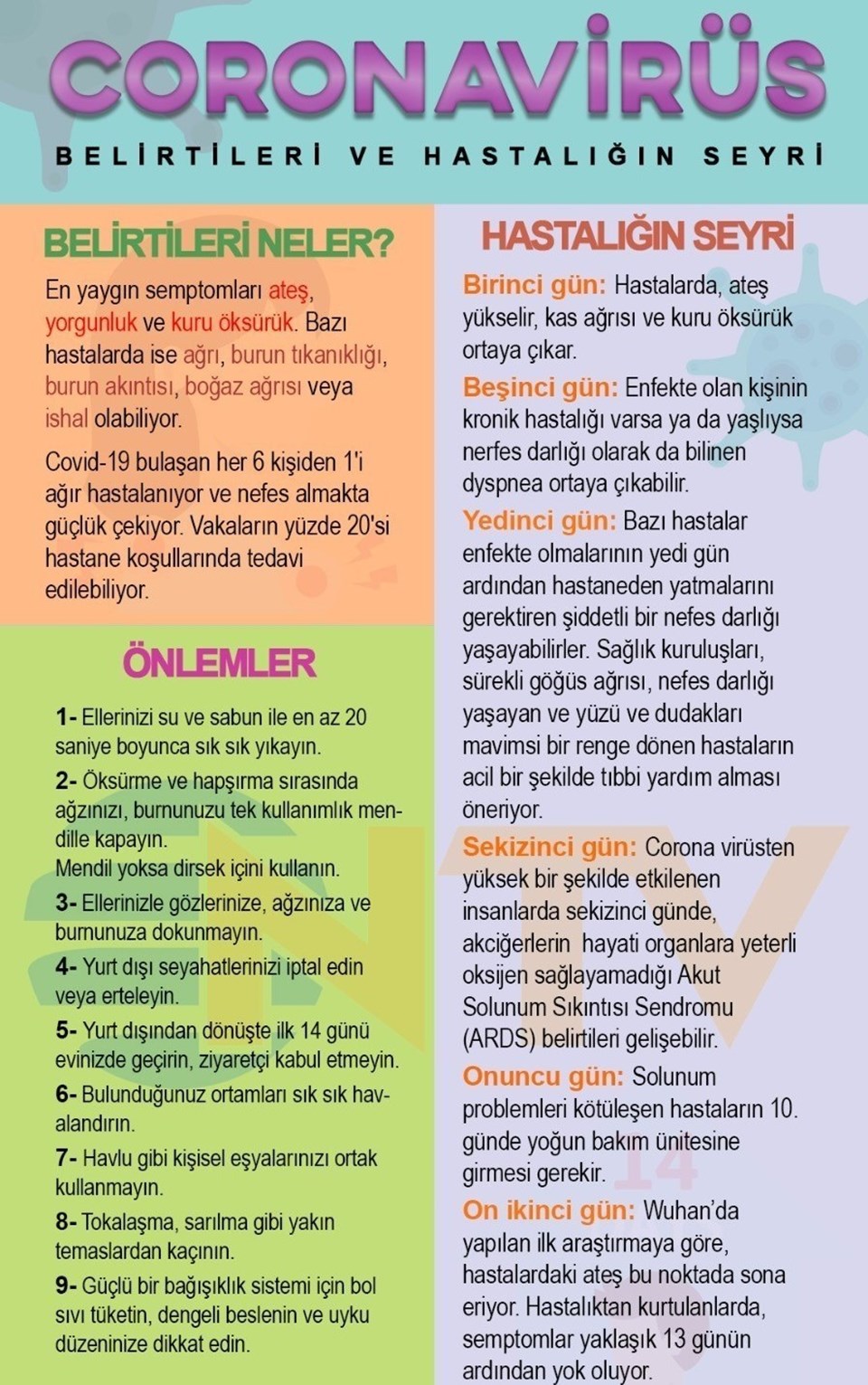 Bilim Kurulu Üyesi Prof. Dr. Yamanel: Virüsün topraktan çıkma ihtimali yok - 2