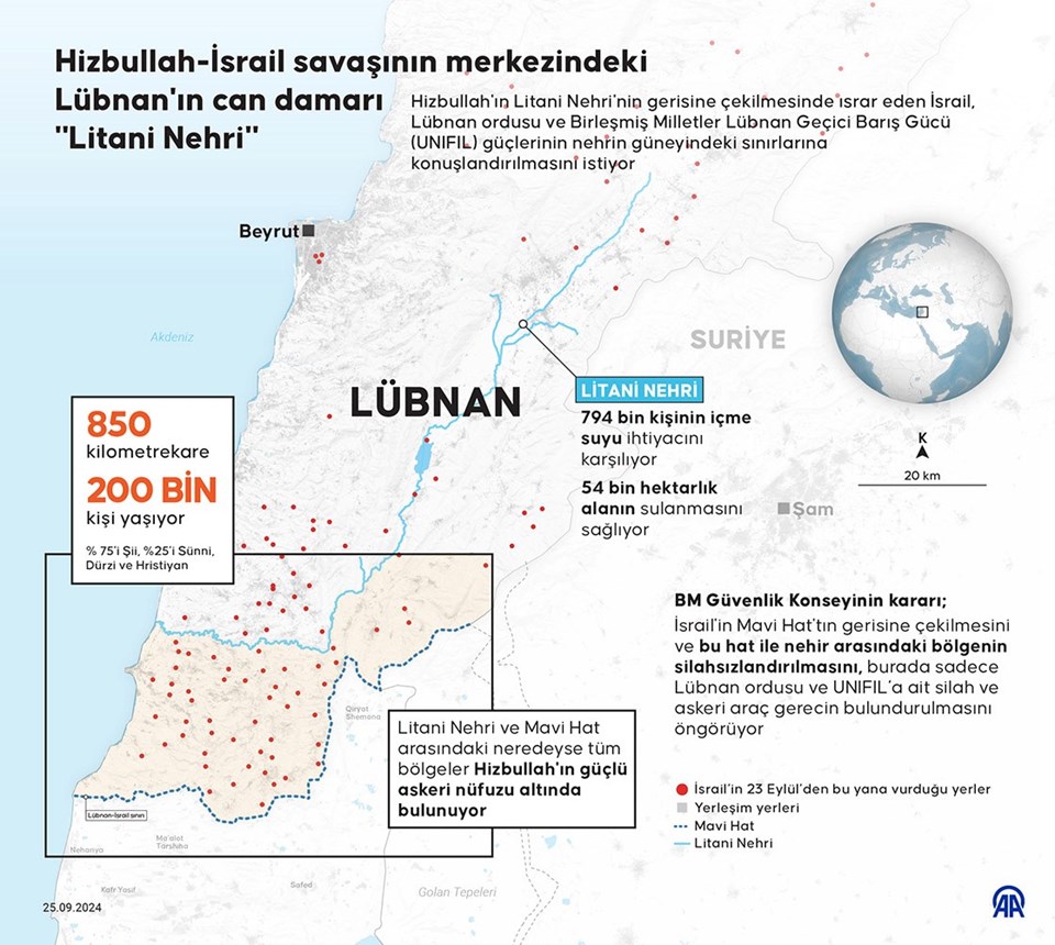 Lübnan Başbakanı Mikati: Orduyu Litani Nehri'nin güneyine göndermeye hazırız - 1