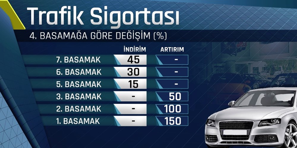 Iste 2020 De Uygulanacak Trafik Sigortasi Fiyatlari Arac Tipi Sehir Ve Kademeye Gore Tam Liste Yeni Haberler