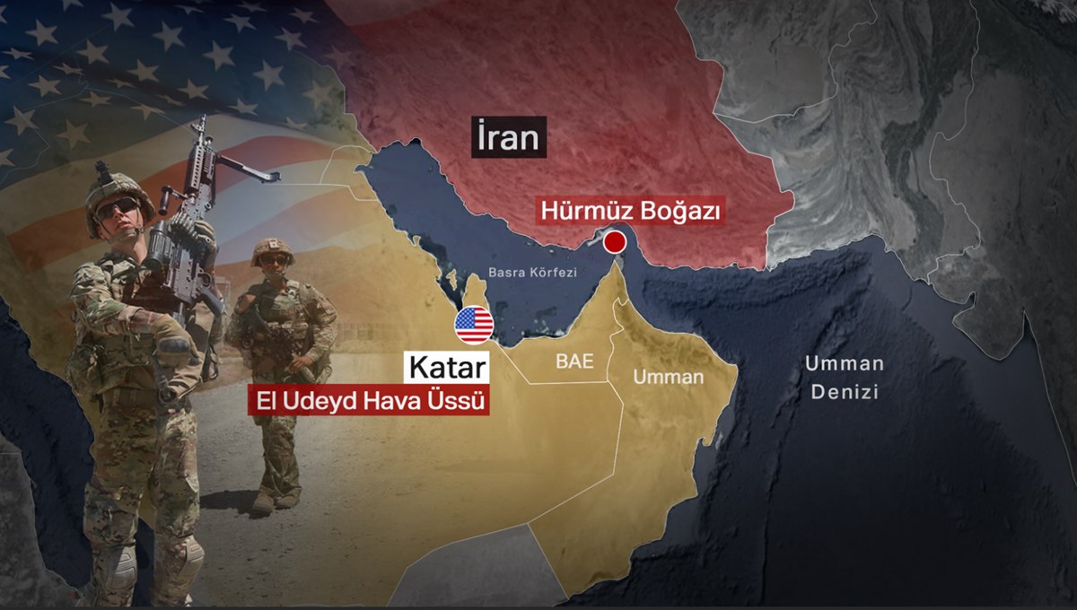 İran, Katar ve Irak'taki ABD üslerine saldırdı İran, Katar ve Irak'taki ABD üslerine saldırdı