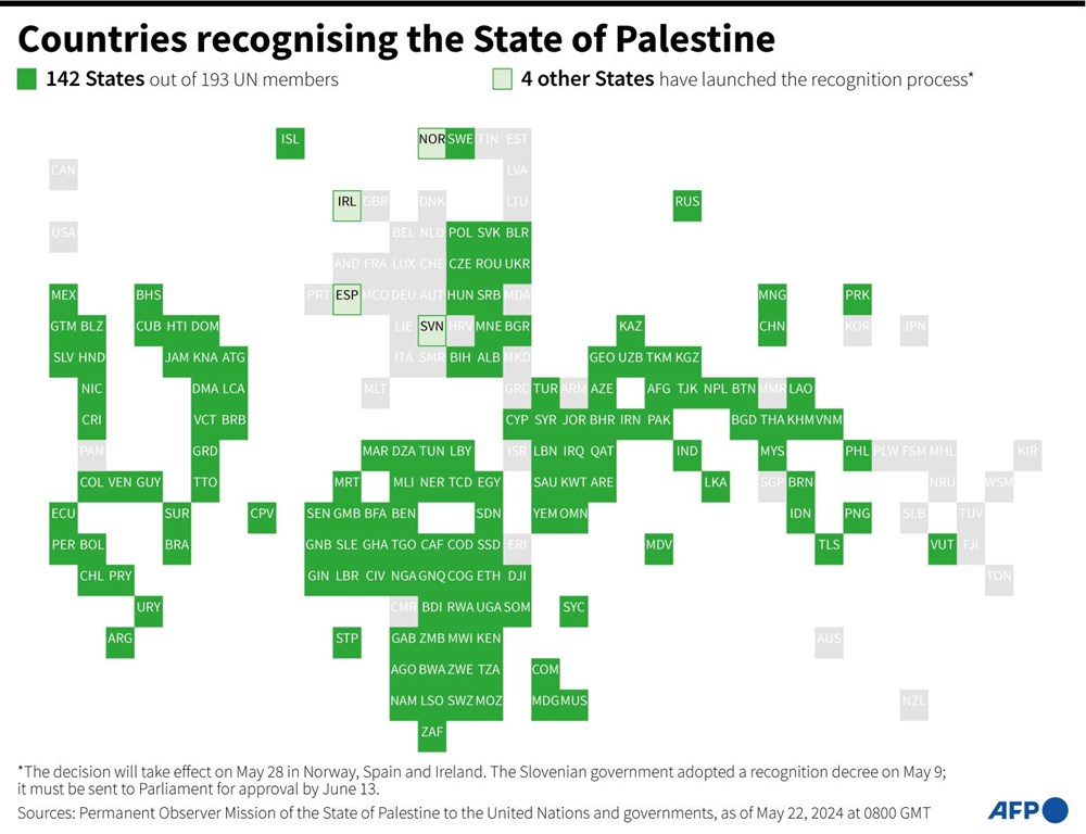 Filistin'i devlet olarak tanıyan ve tanımayan ülkeler - 2